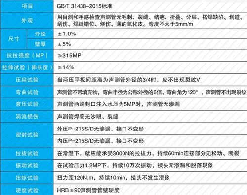 琅琊钳压式声测管性能特点